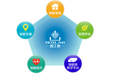 個性化匹配對接服務(wù) 教學產(chǎn)品導航定位技術(shù)迎來發(fā)展新機遇