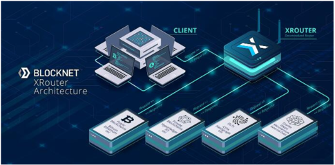 構建去中心化未來 區塊鏈技術如何重塑互聯網數據服務