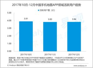 易觀大數據分析 驅動行業互聯網轉型的數據引擎